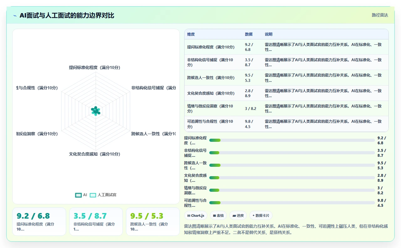 AI人事系统招聘流程自动化有哪些优势