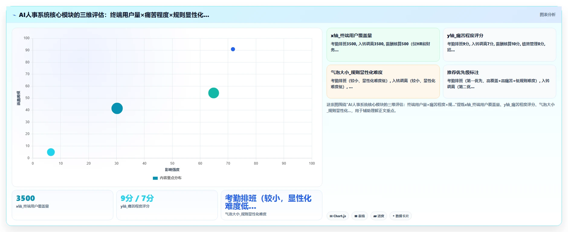 AI人事系统如何优化集团公司业务流程
