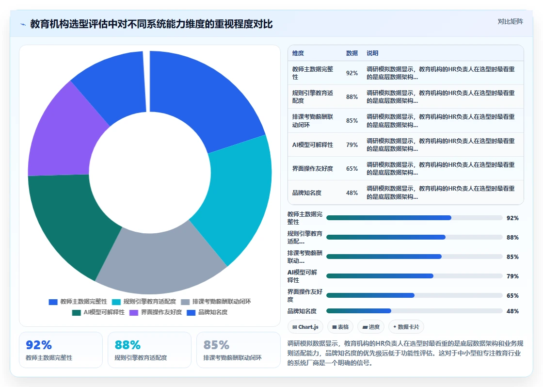 教育行业场景AI人事系统