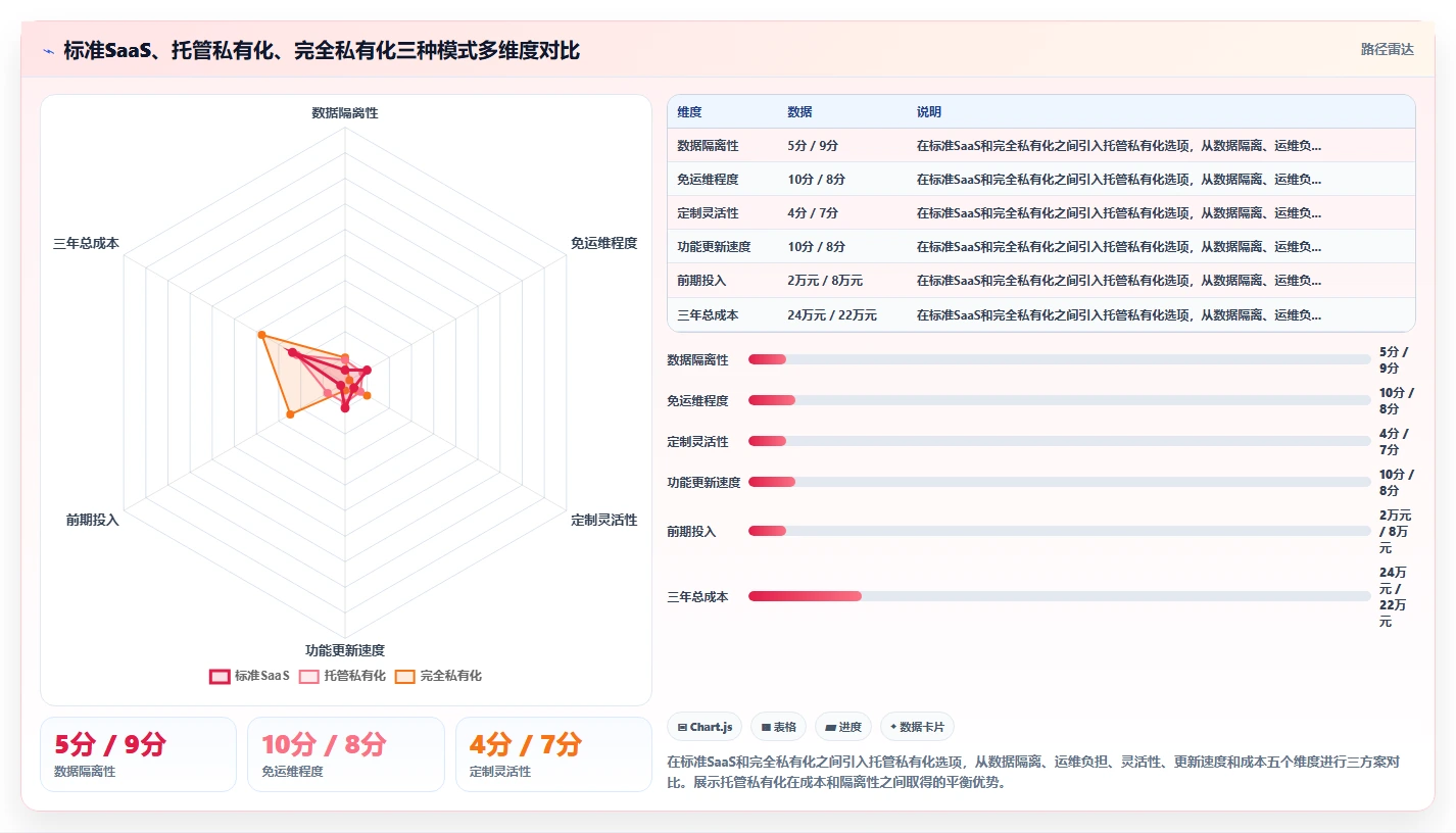 AI人事系统SaaS版和私有化哪个好