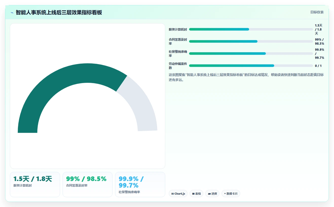 降低用工风险的智能人事系统方案精选