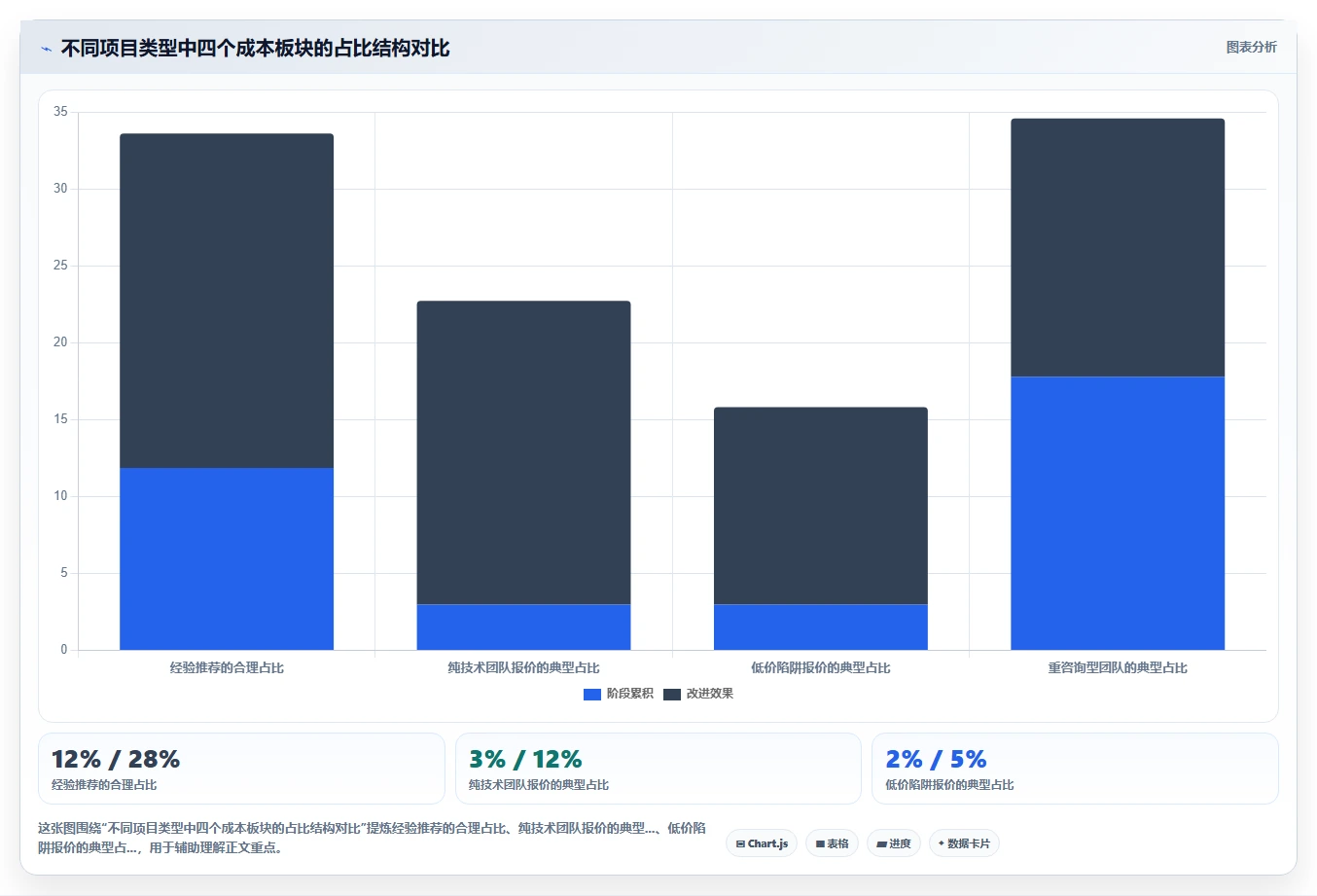 AI人事系统定制开发