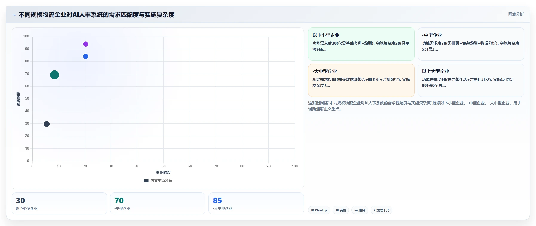 AI人事系统在物流行业的具体操作指南