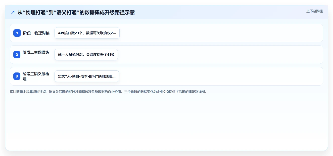 AI人事系统如何助力中大型企业数字化转型