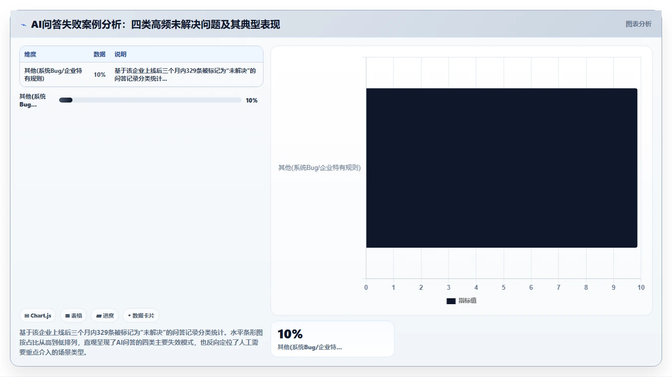 AI人事系统的HR政策智能问答功能与人工处理对比