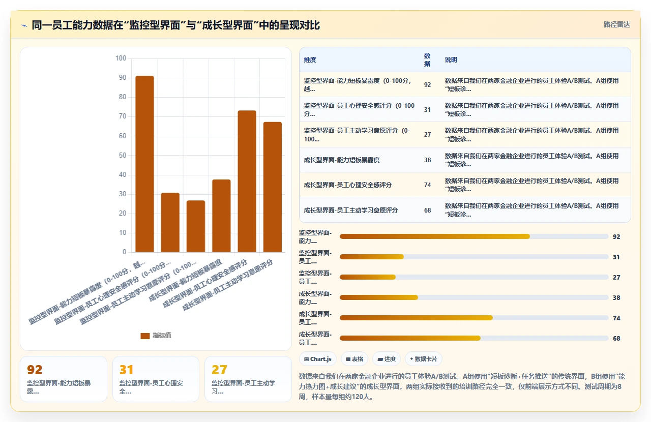 AI人事系统如何实现千人千面培训