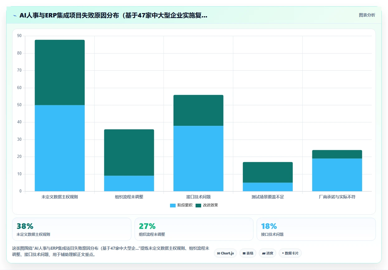 AI人事系统与ERP系统的集成需求