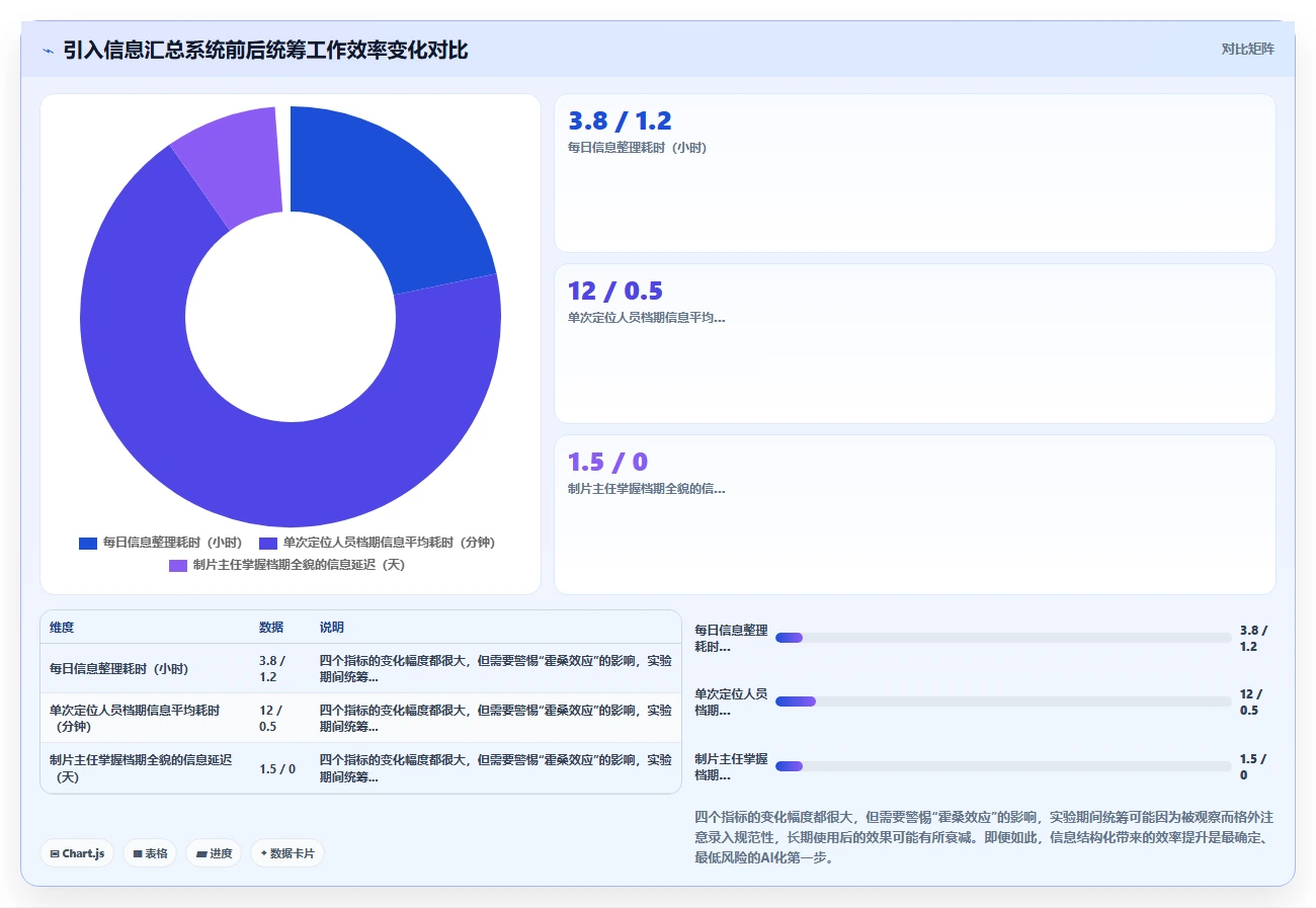 影视传媒AI人事系统剧组人员档期管理