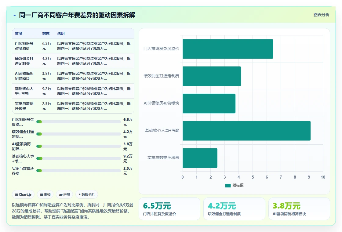 AI人事系统价格对比
