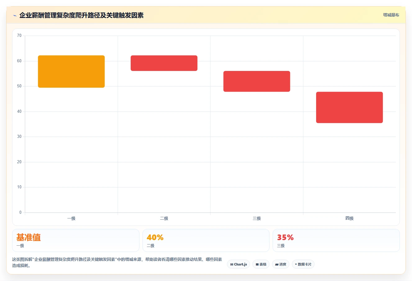 人力资源数字化系统在中大型企业的定制化解决方案