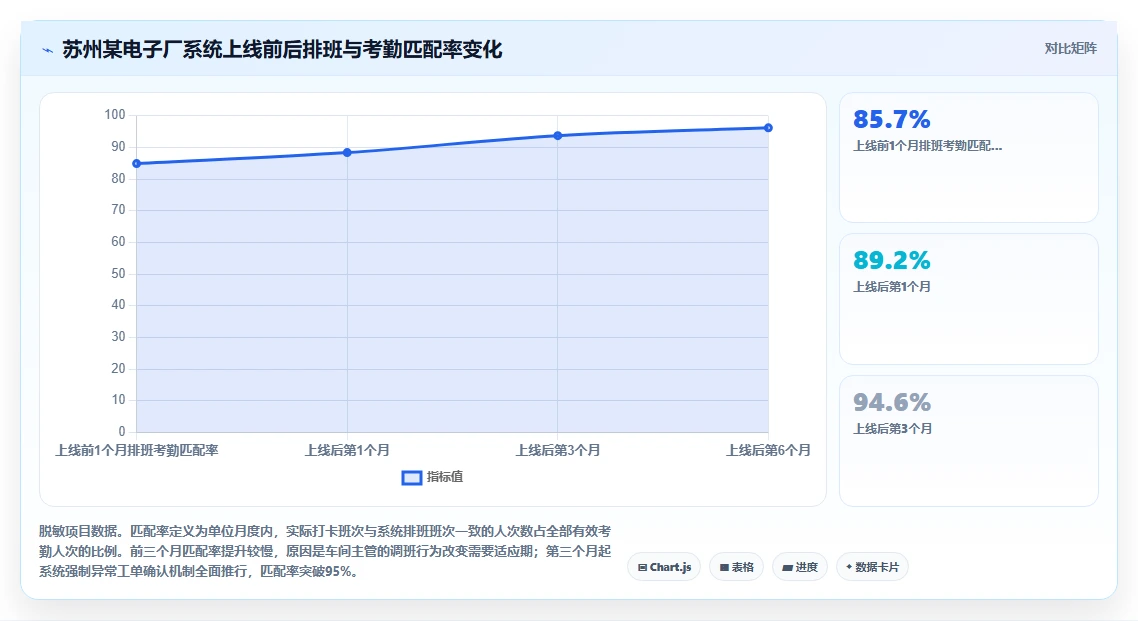 生产型企业人事系统怎么应对劳务工管理