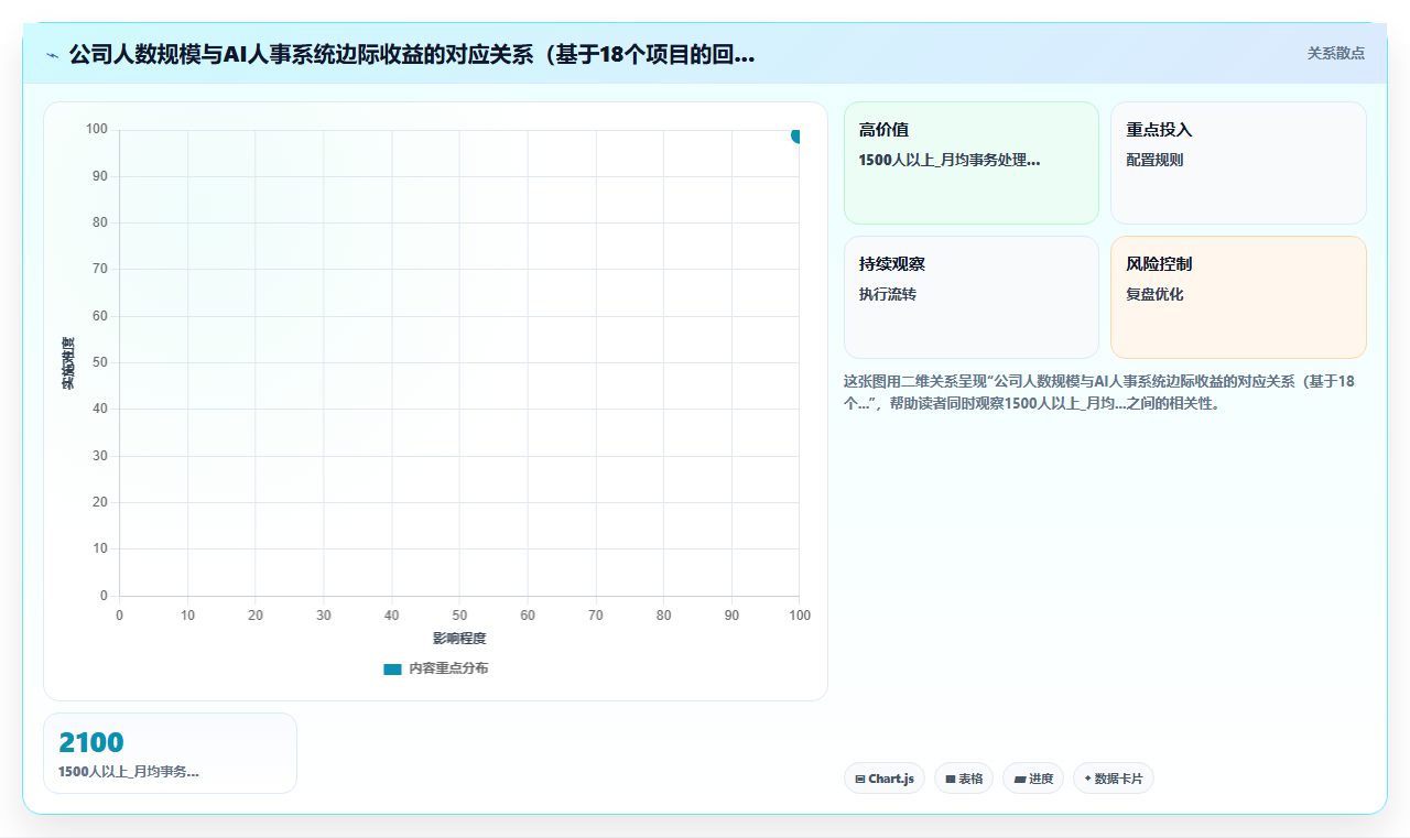 AI人事系统在互联网企业的实践经验