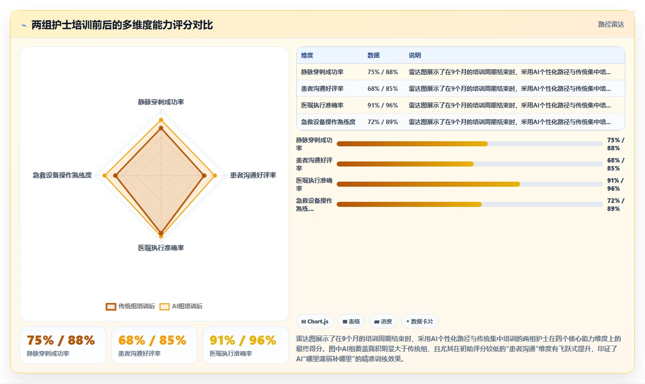 AI人事系统助力人效提升的十大案例