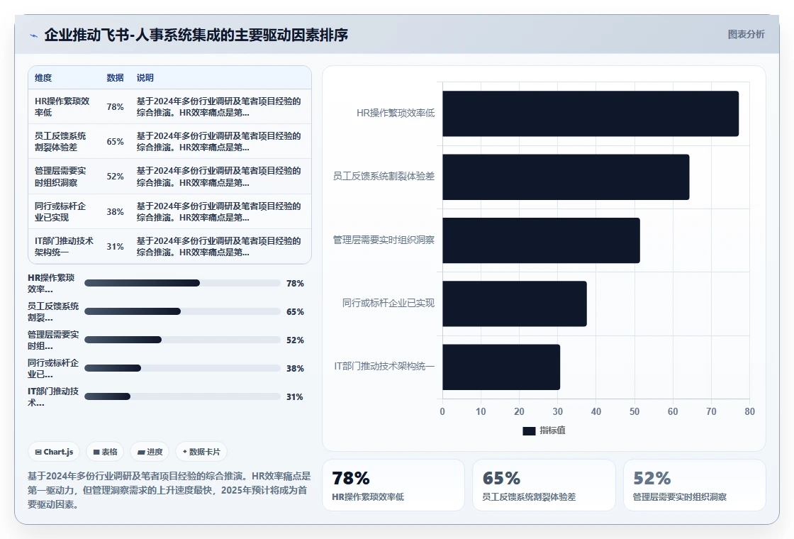 AI人事系统集成飞书实现协作与人事一体化