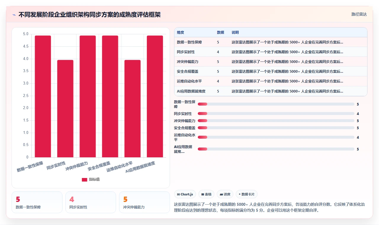 AI人事系统与企业微信组织架构同步方案