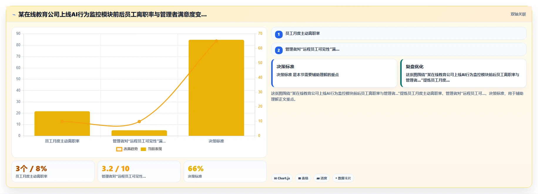 互联网公司用AI人事系统管理远程分布式团队经验