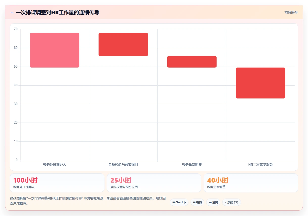 智能HR系统如何适应教育行业需求