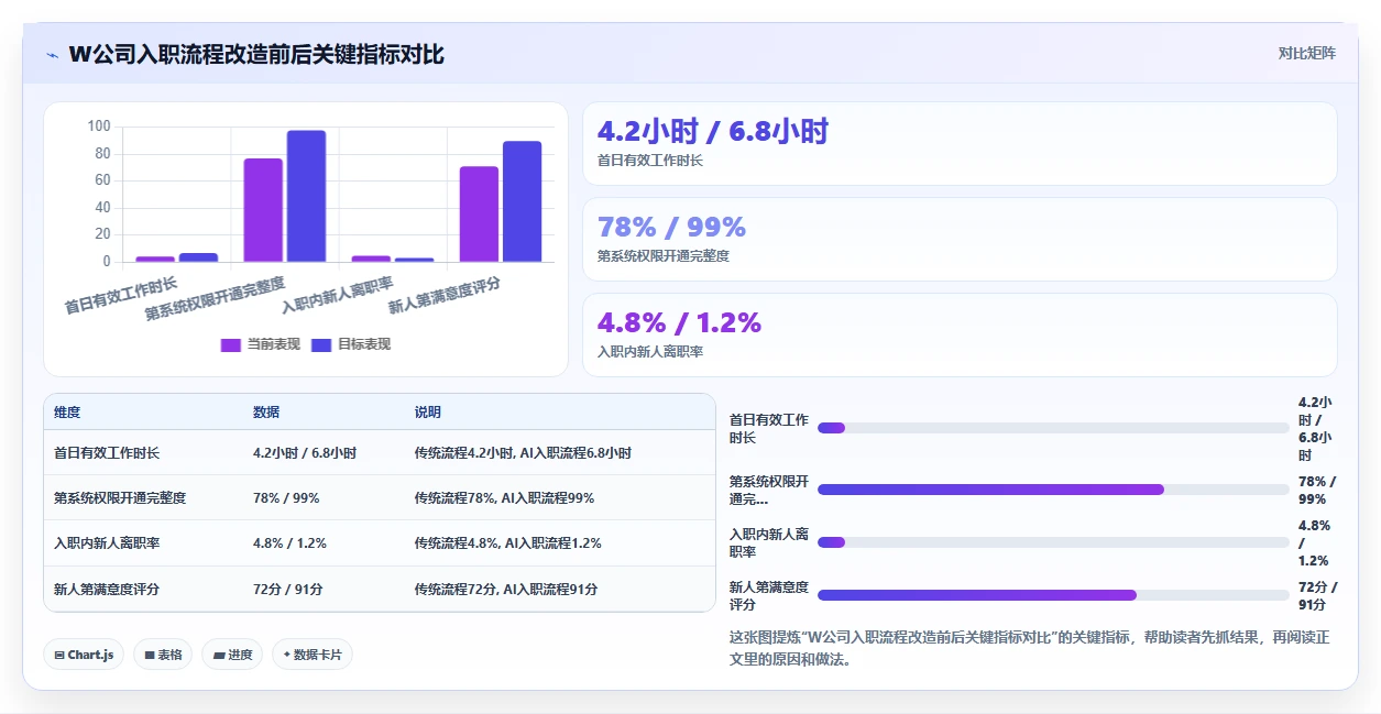AI人事系统在高科技企业的应用技巧