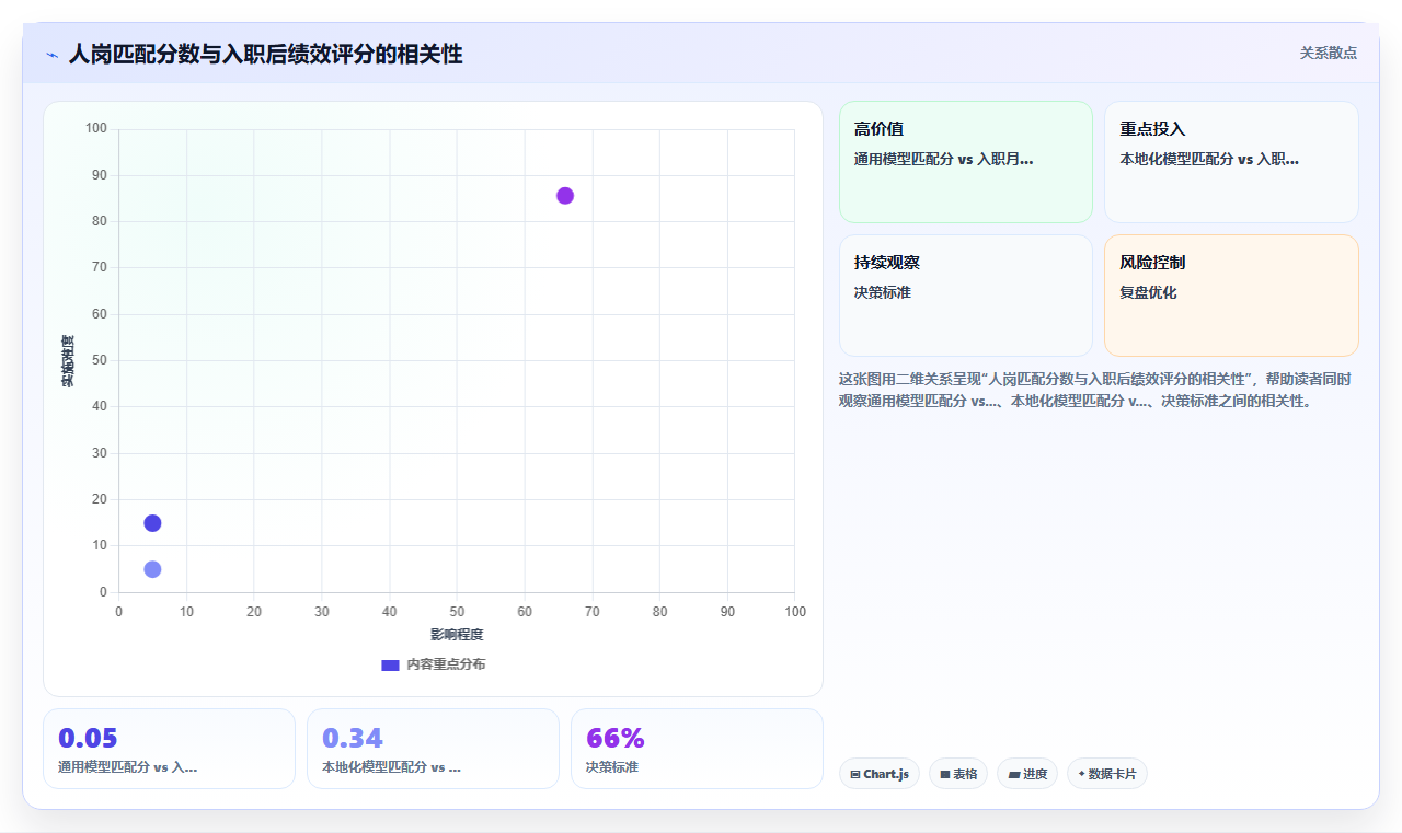 AI人事系统AI招聘专员如何提升效率