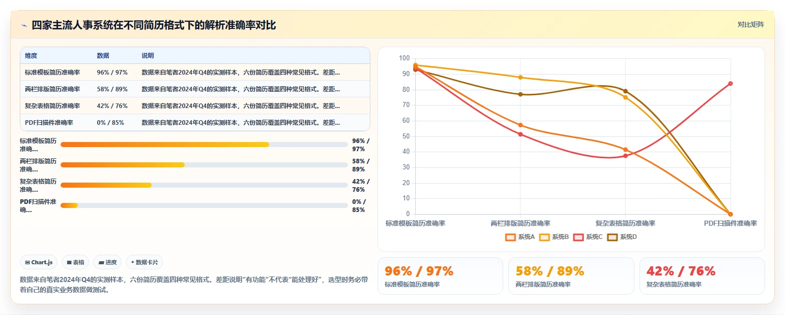 AI功能与国内智能人事系统对比