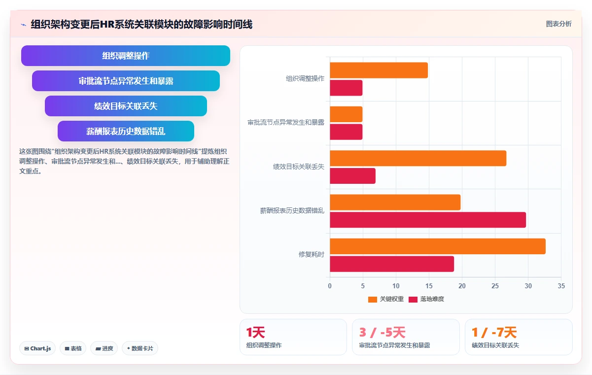 人力资源数字化系统真实用户评价