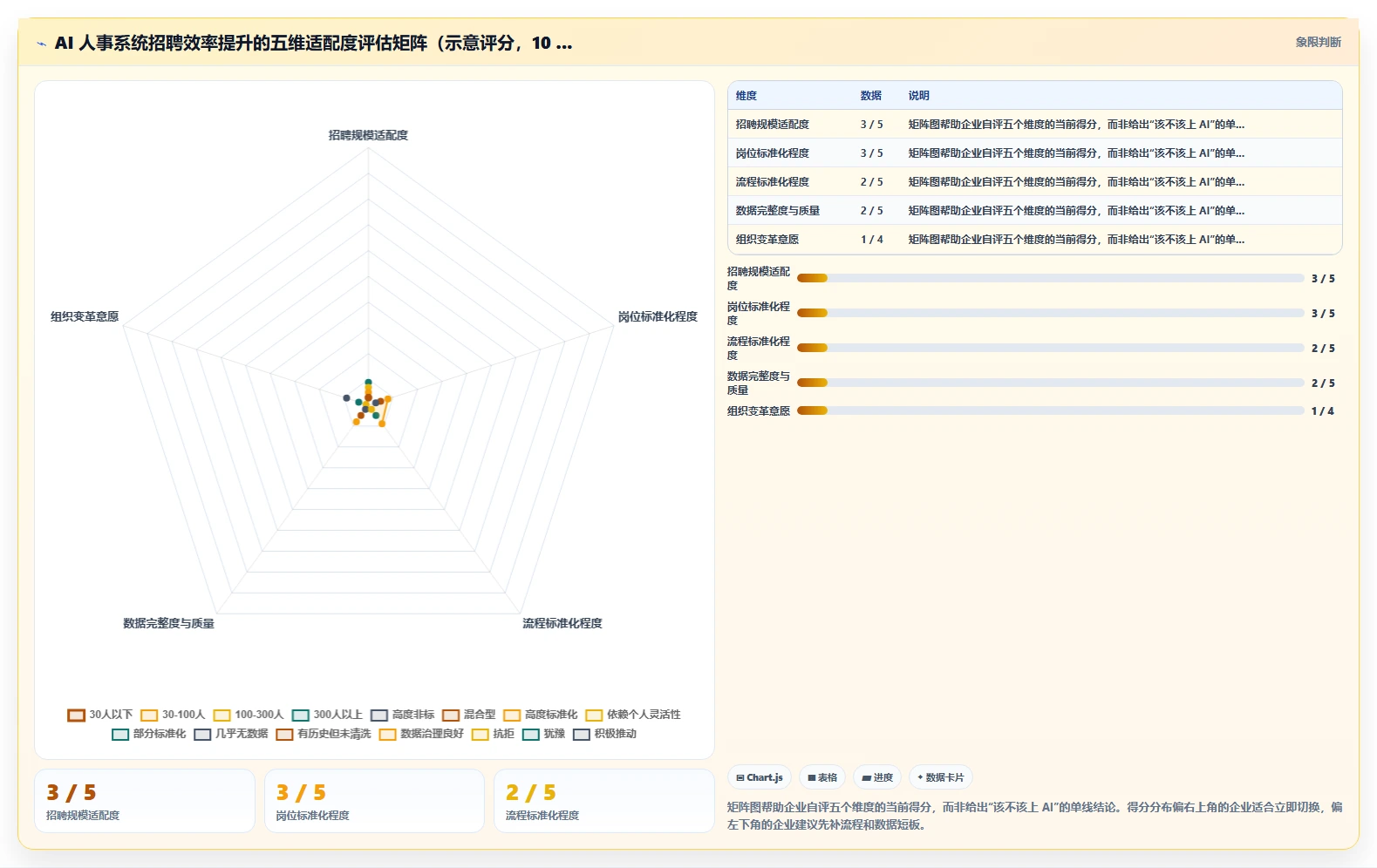 AI人事系统vs传统HCM在招聘效率上的差异