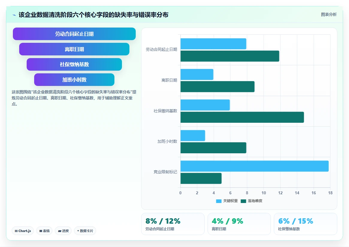 如何通过智能HR系统自动生成法务报表