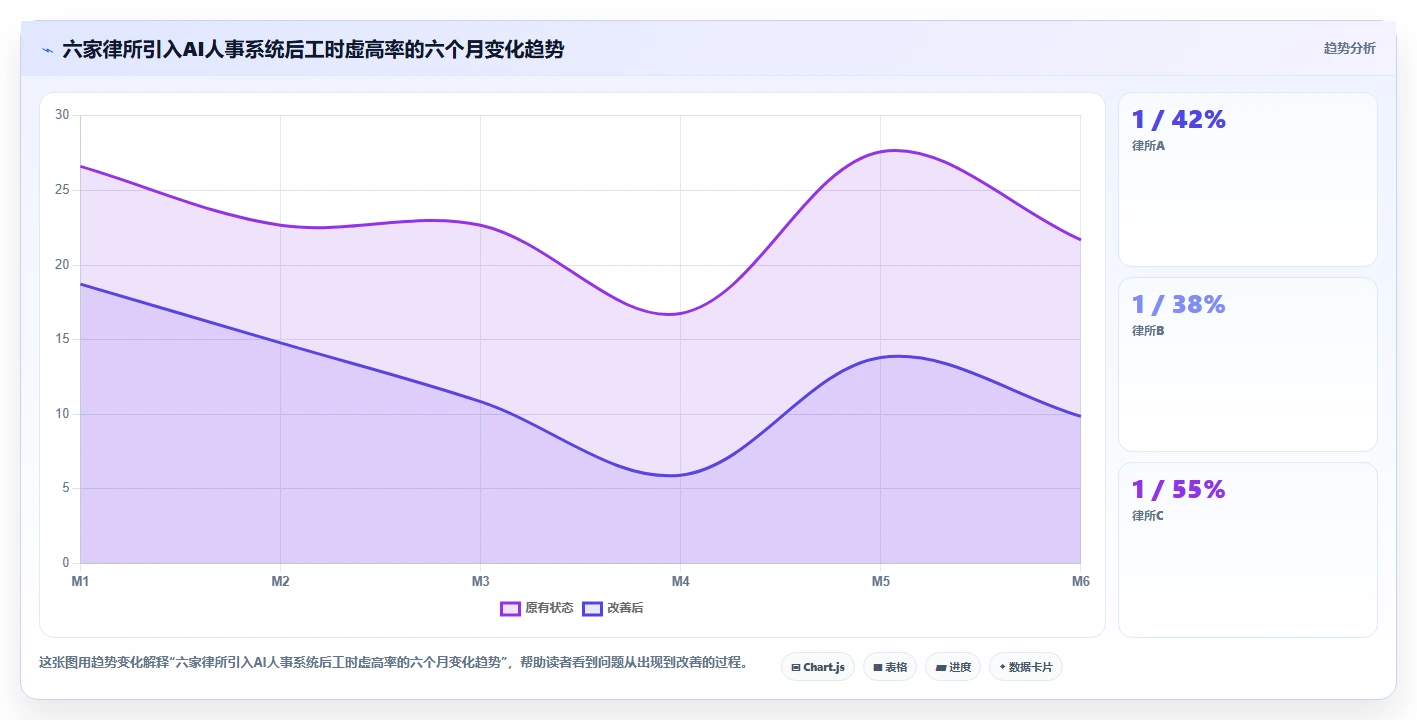 律师事务所AI人事系统人员工时与案源计酬结合