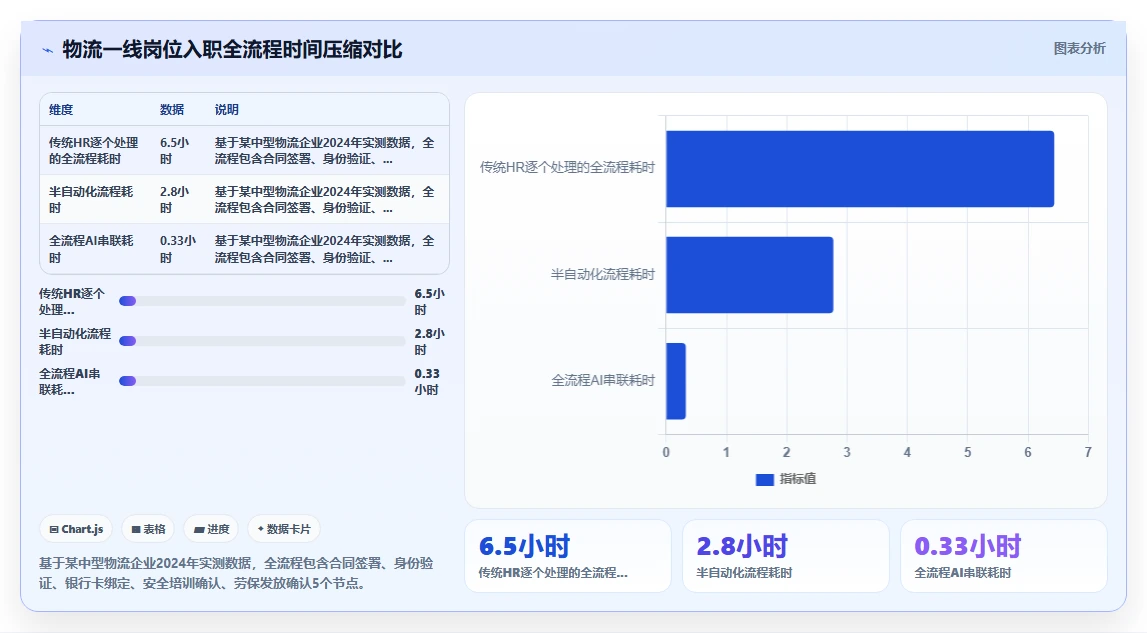 AI人事系统在物流行业的实践经验