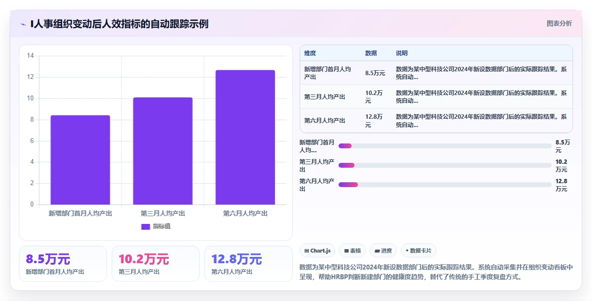 如何将AI人事系统接入钉钉组织架构