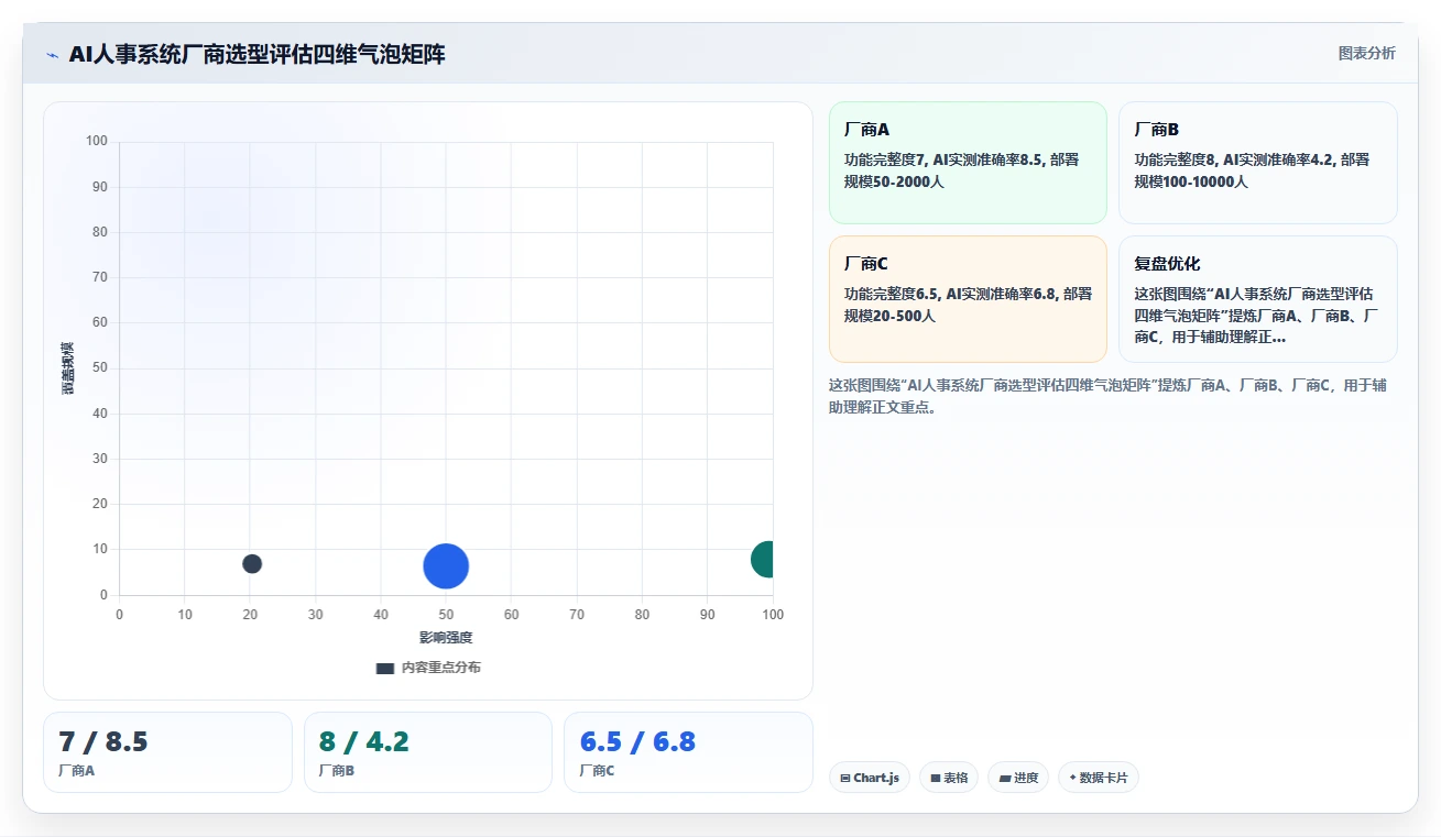 AI人事系统实施要点有哪些
