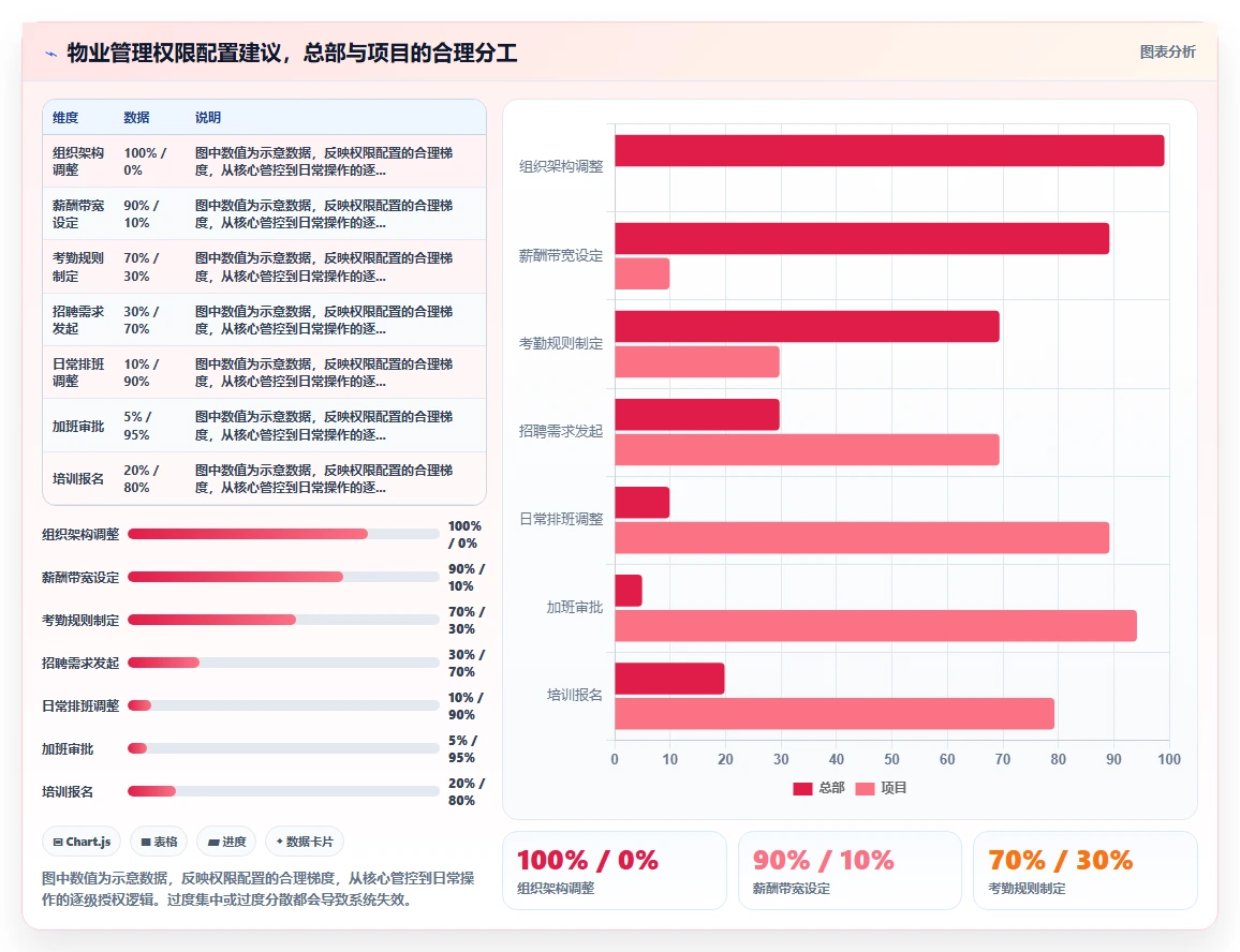 房企物业数字化人事系统员工全生命周期管理