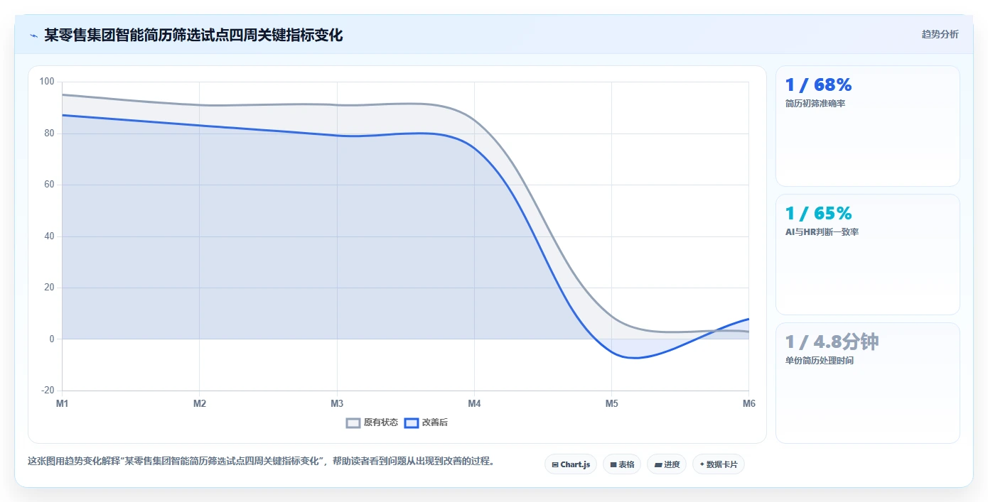 AI人事系统在集团公司的具体操作指南