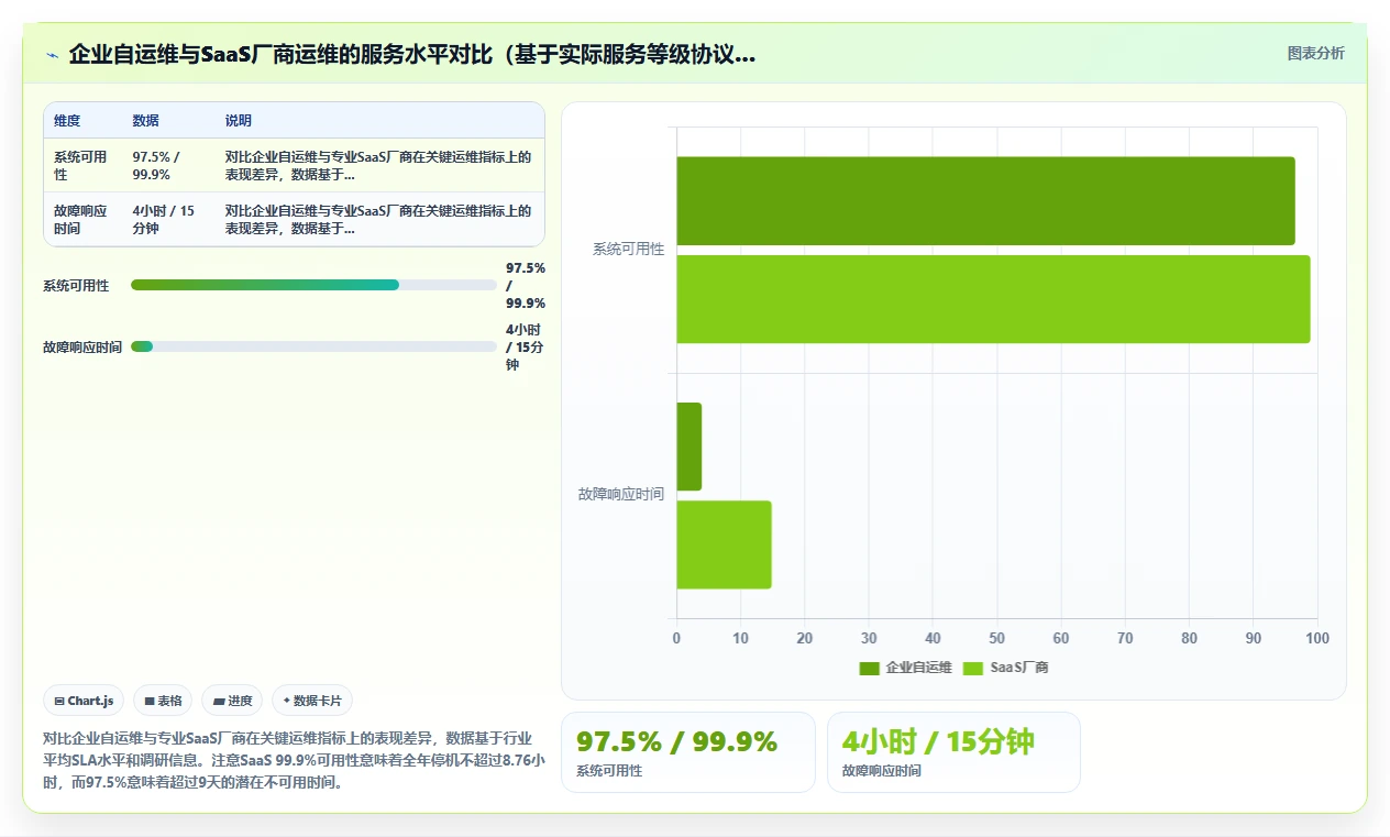 AI人事系统SaaS版和私有化哪个好