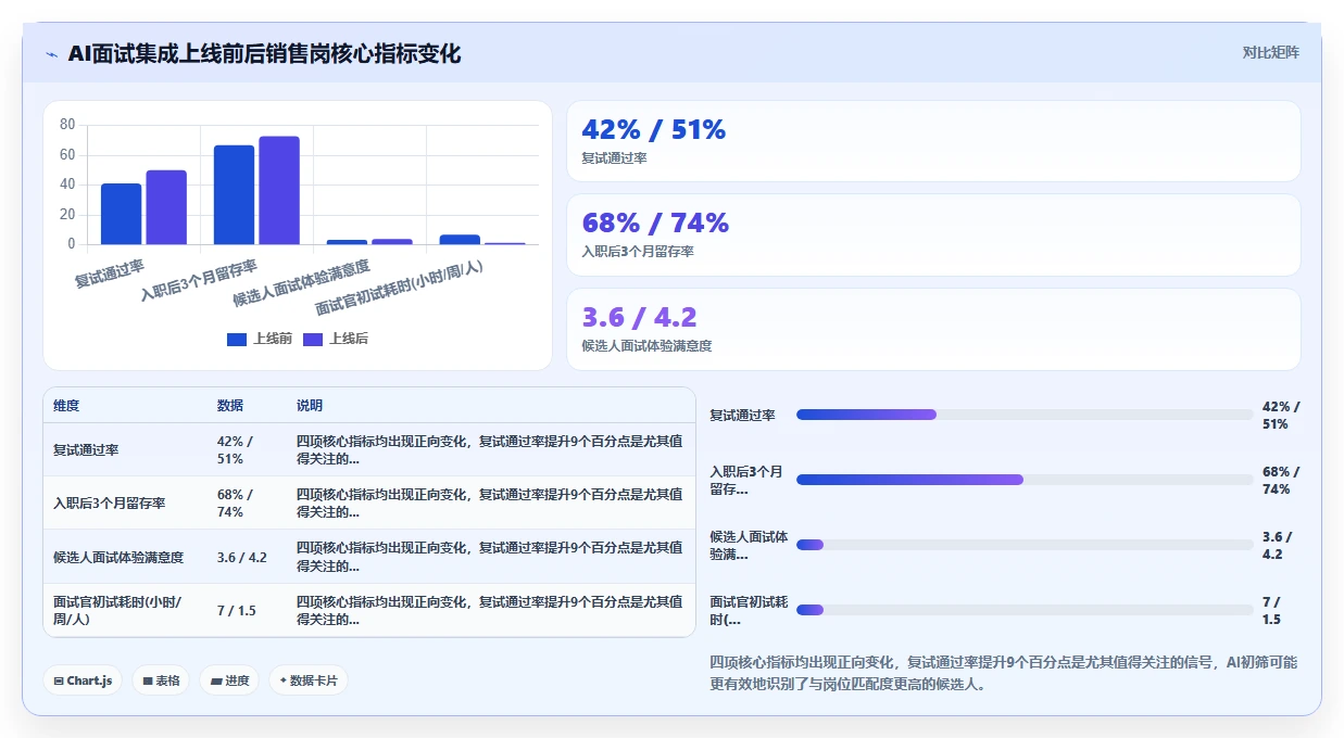 AI人事系统集成AI面试系统