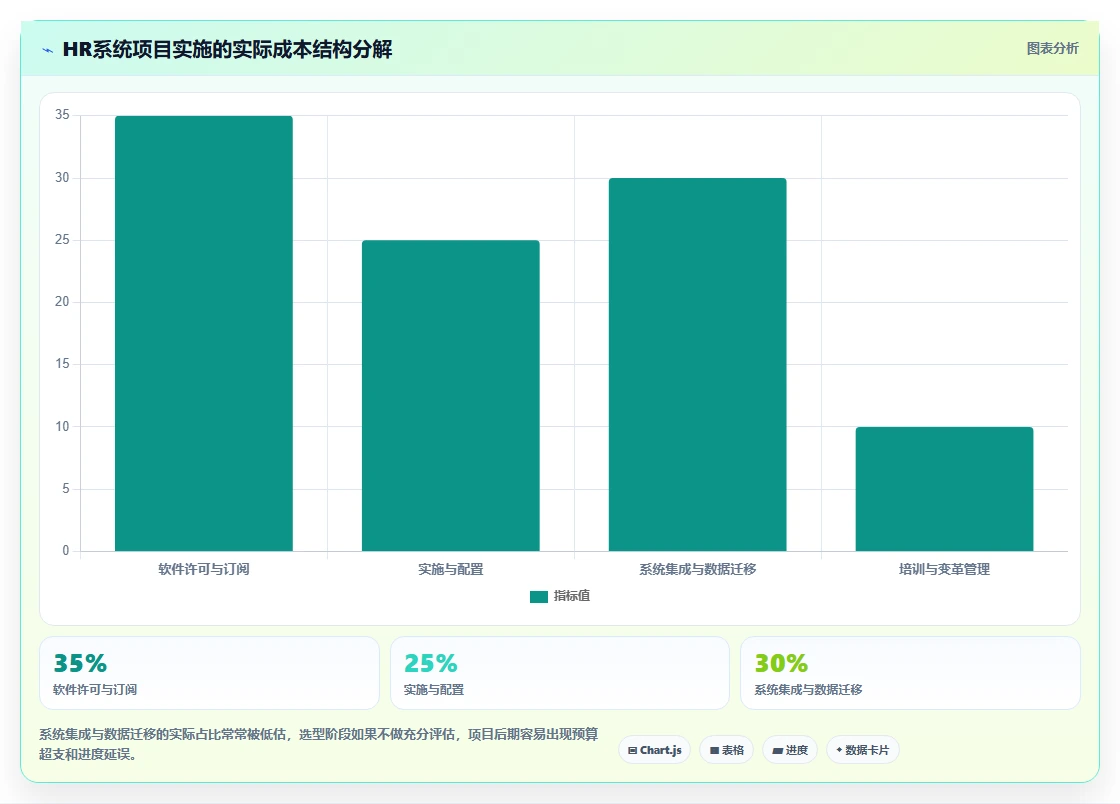 人力资源数字化系统在中大型企业的智能化转型案例