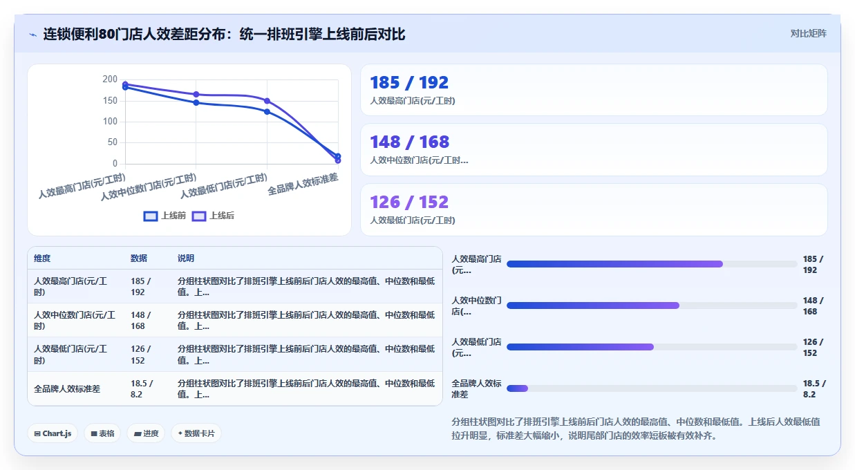 数字化人事系统优化企业用工成本方案