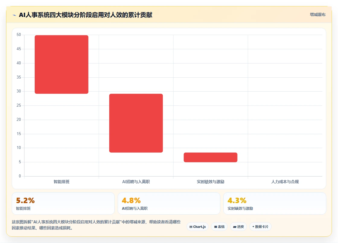 AI人事系统在服务业人效提升中的应用报告