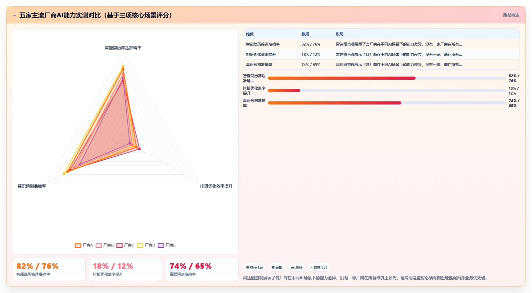 如何选择适合集团公司的AI人事系统