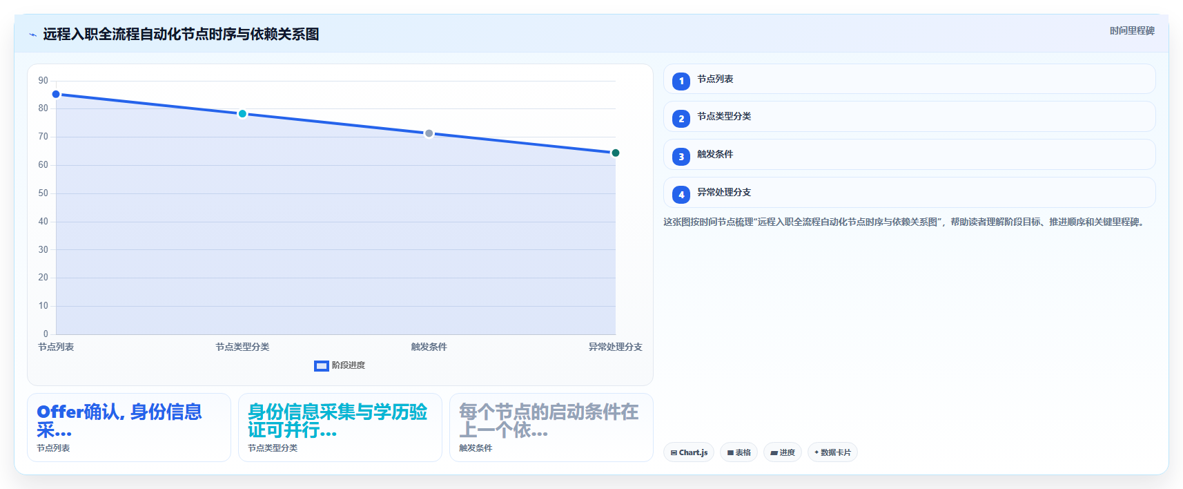 实现远程入职全流程无纸化的AI人事系统方案