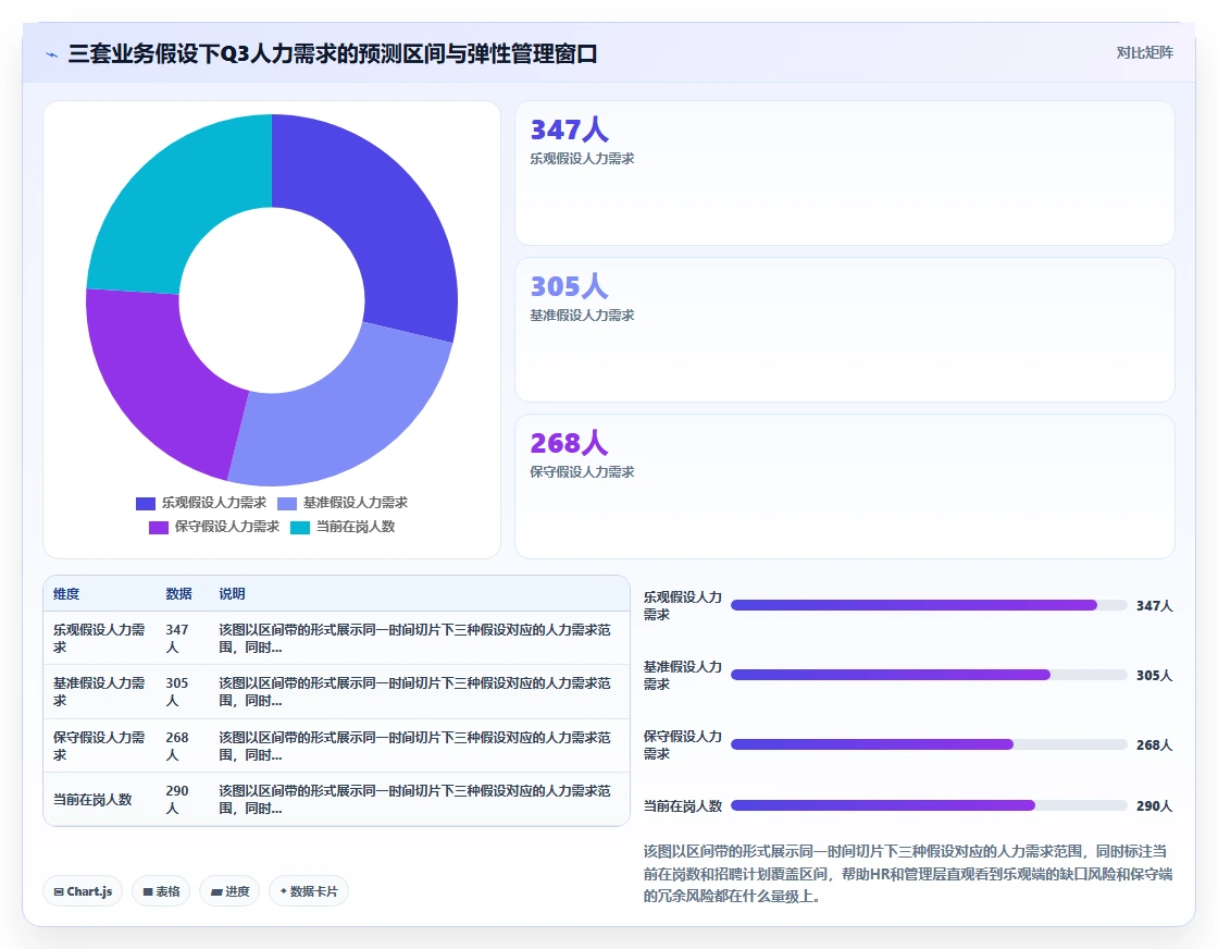 AI人事系统如何预测人力需求缺口