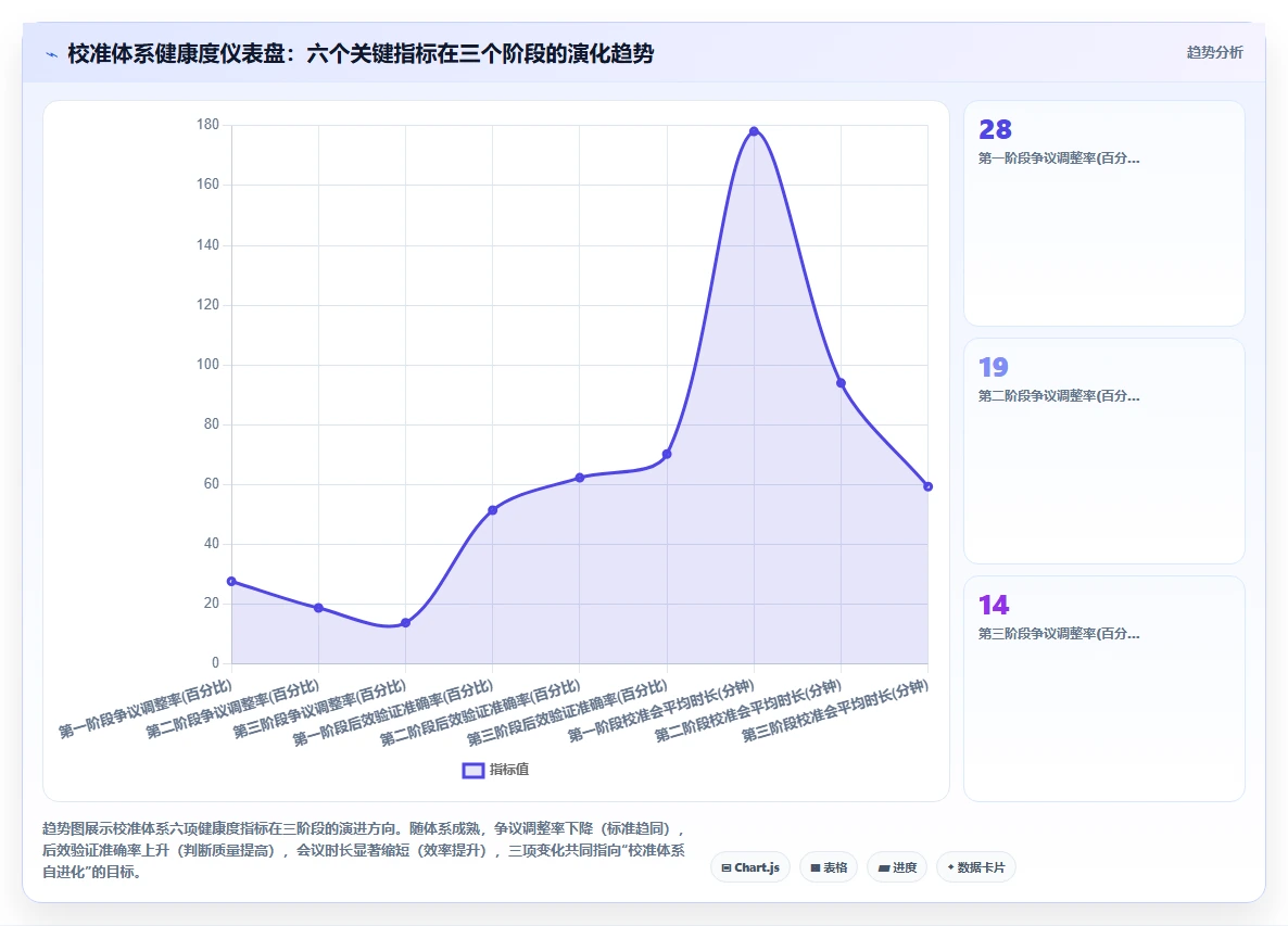 AI人事系统中的人才盘点校准最佳实践