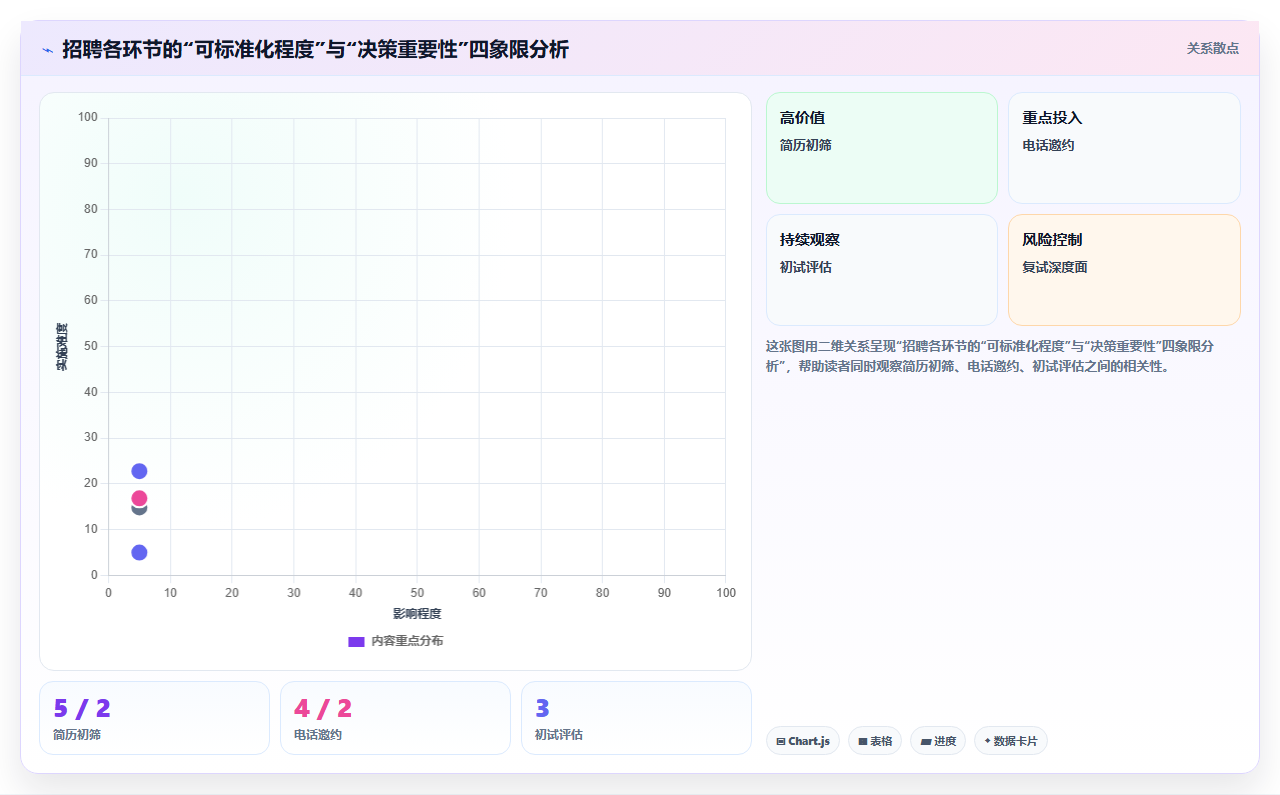 AI招聘专员在中大型企业的落地案例