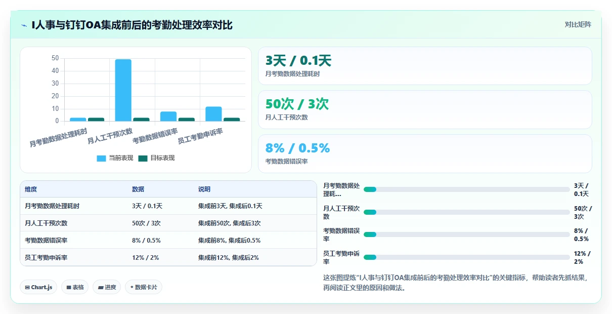 智能HR系统如何打通企业现有OA流程