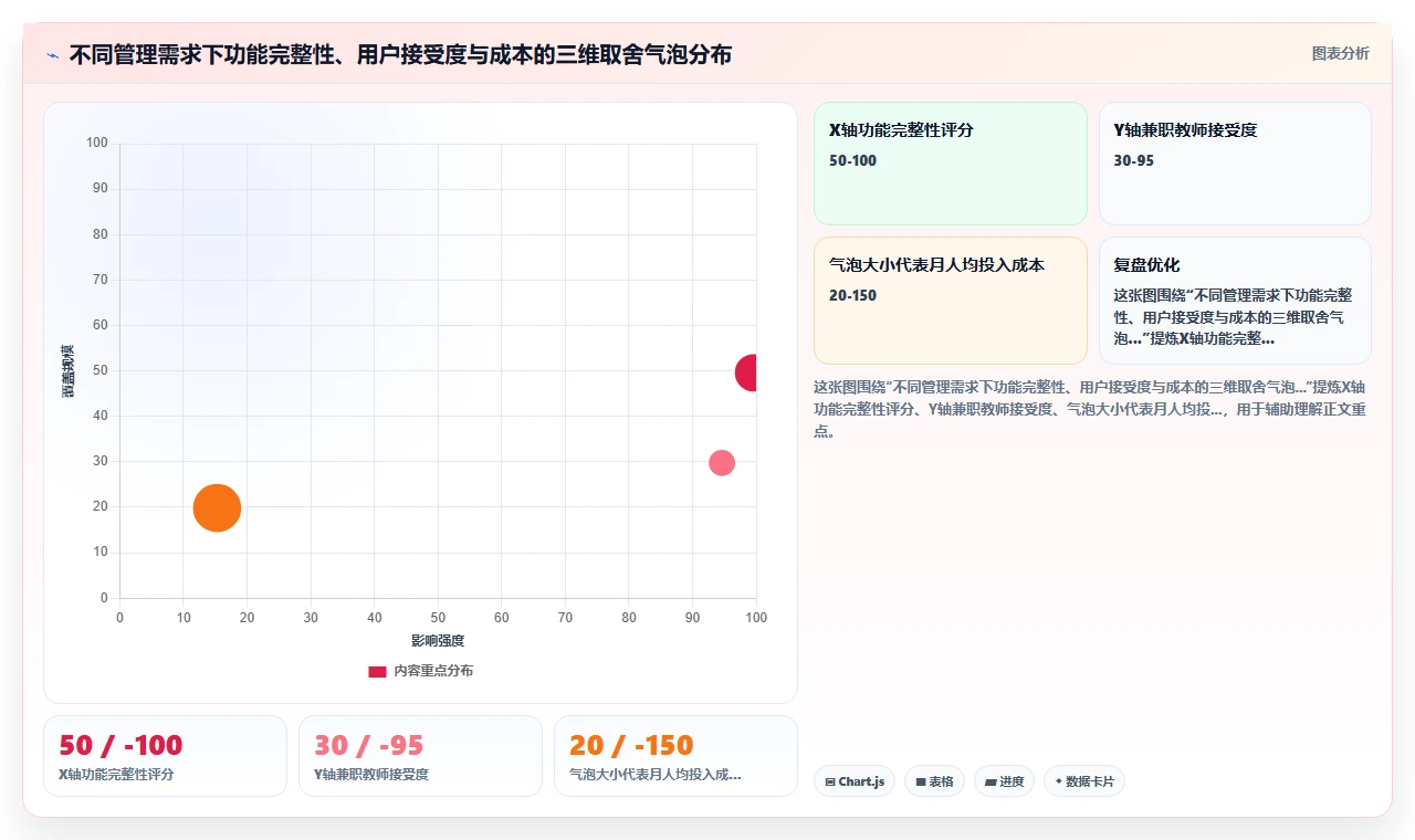 教育机构数字化人事系统兼职教师管理