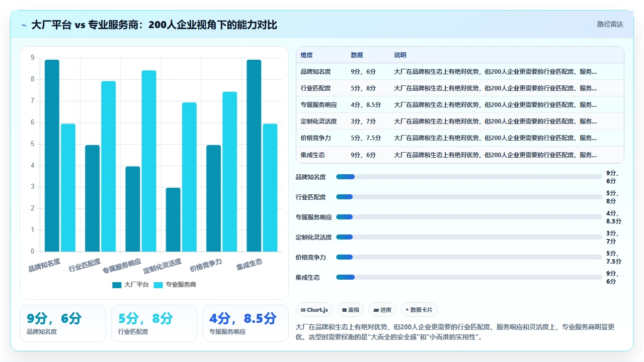 我们靠这套排行,选对了人事系统