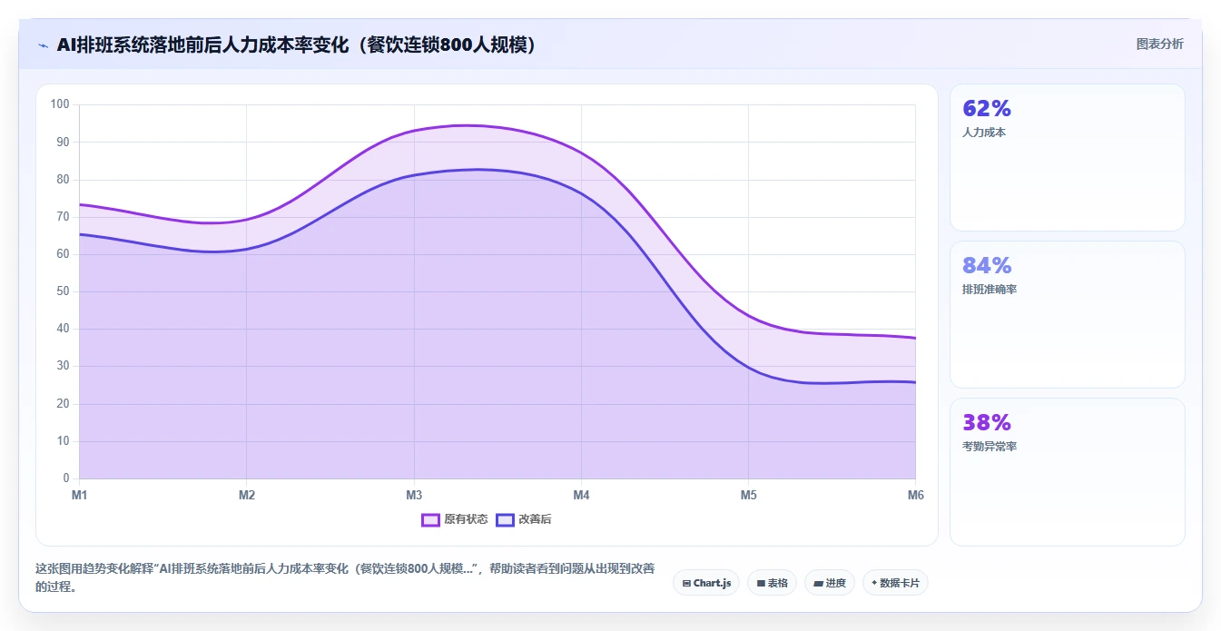 AI人事系统行业洞察报告