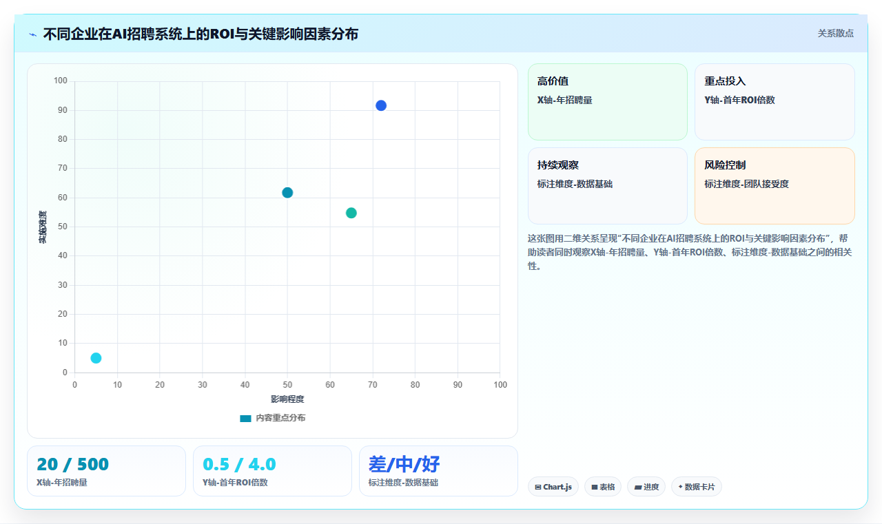 AI人事系统帮助解决招聘漏斗转化率低的问题