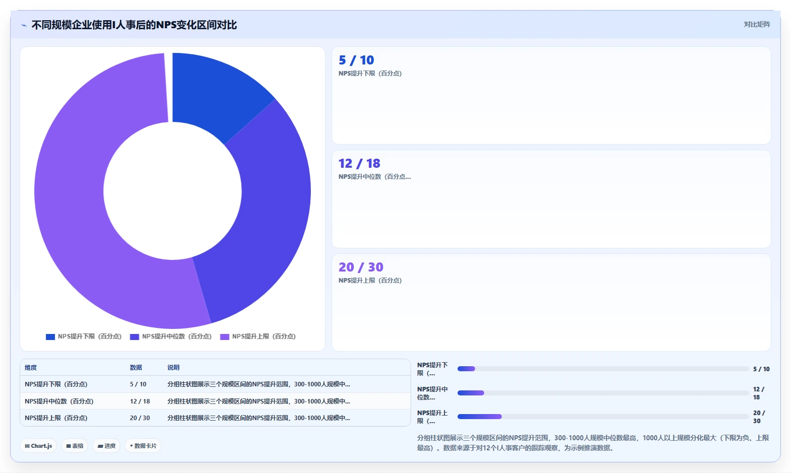 AI人事系统员工满意度和NPS提升案例