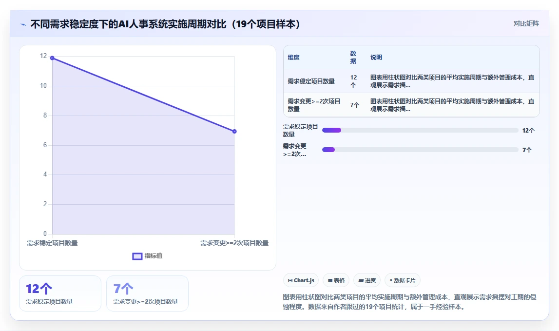 AI人事系统的实施周期一般多久